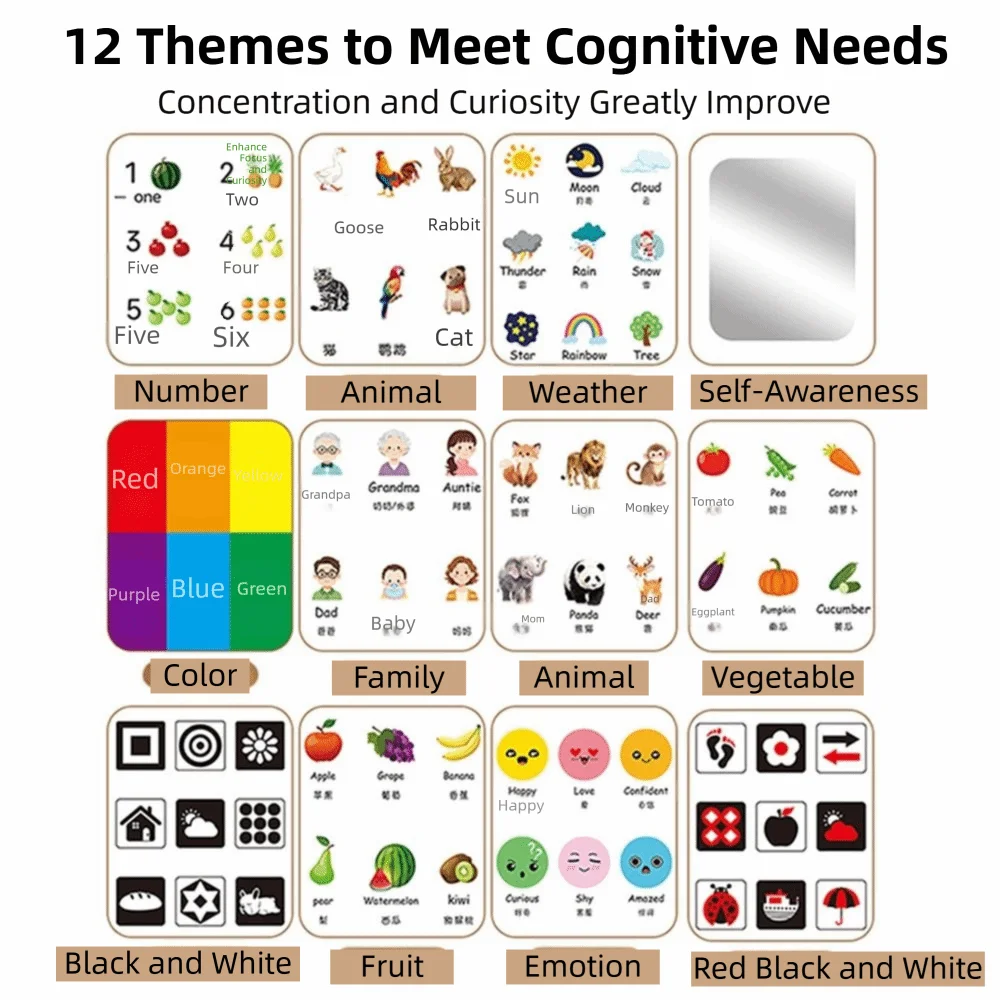 Creative Baby Cognitive Card Double Sided Vertical Screen Sight Words Cards Digital Format Cartoon Digital Animal Card